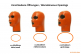 System Maske SM 1